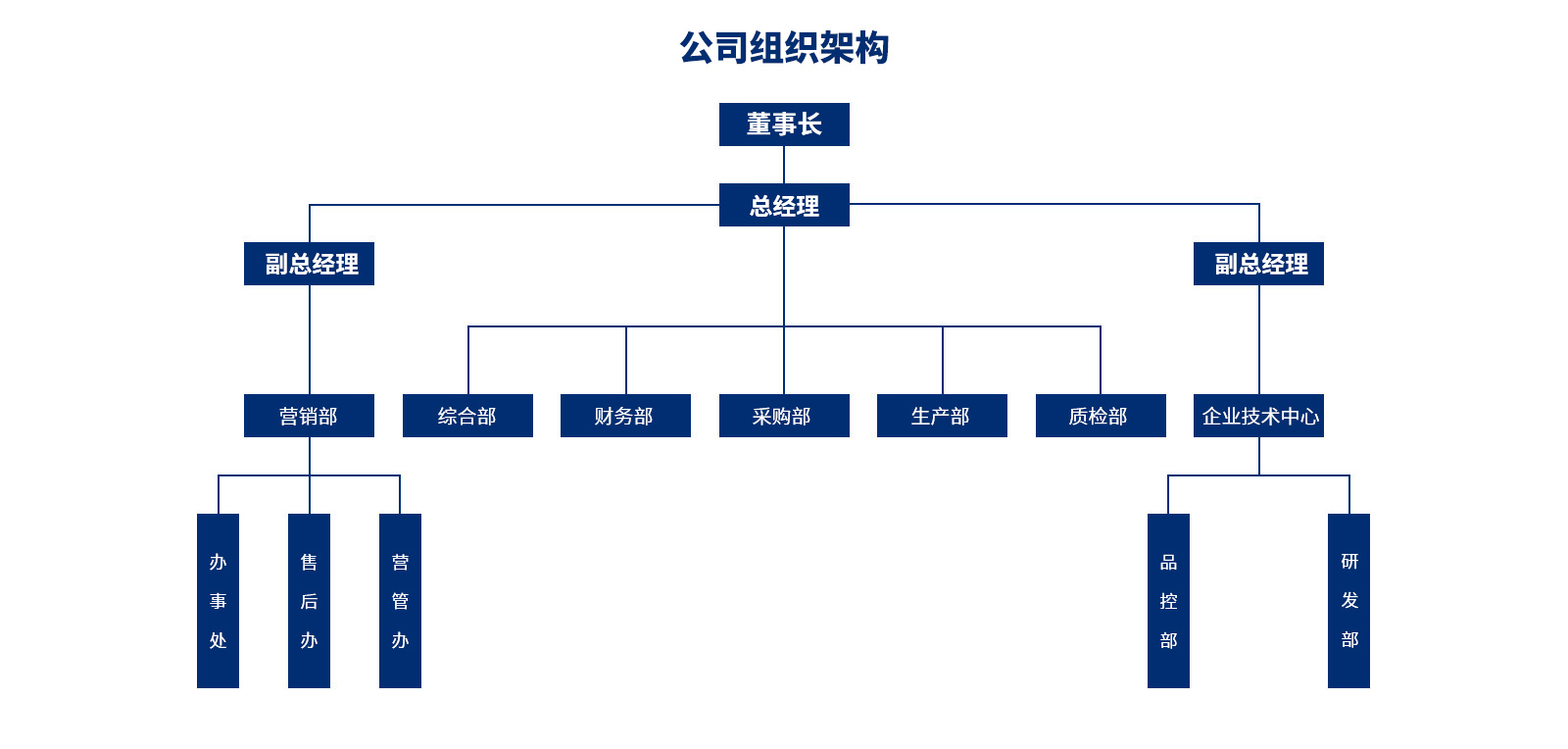 企業團隊