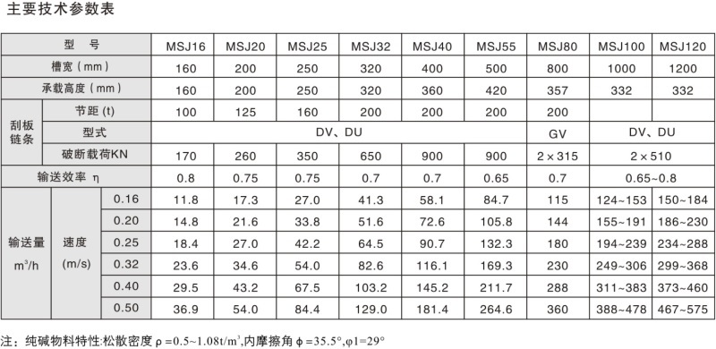 GSZ系列刮板輸送機(jī)