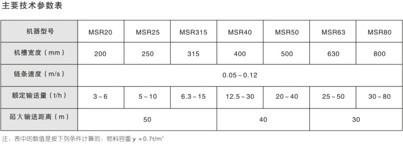 MSR系列冶金專用耐磨型埋刮板輸送機